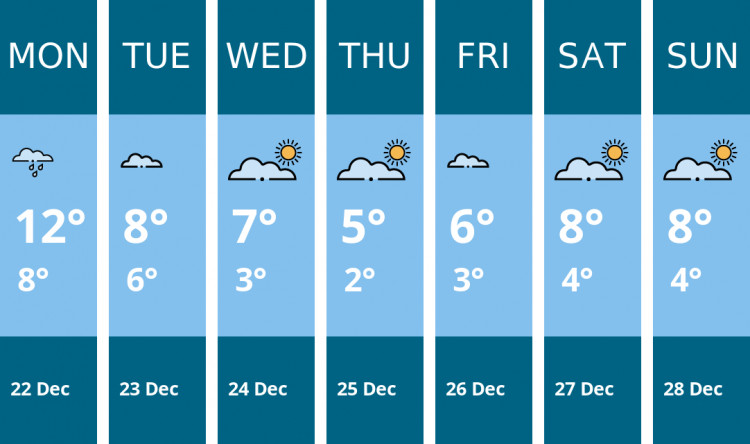 Here is this week's Teddington weather forecast provided by Mr Data