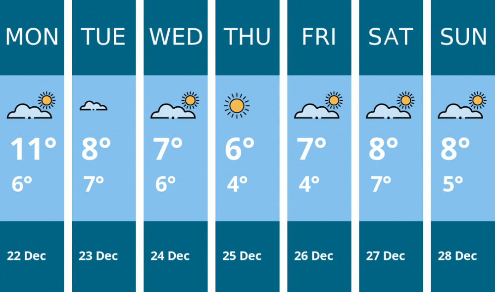 Here is this week's Ashby weather forecast provided by Mr Data