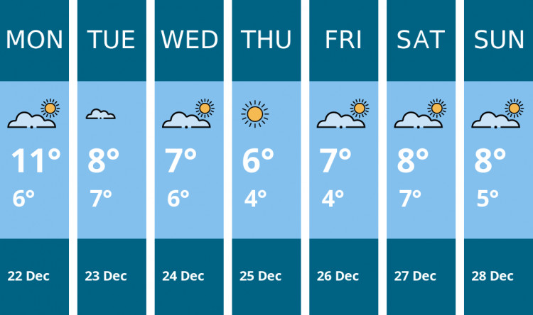 Here is this week's Ashby weather forecast provided by Mr Data