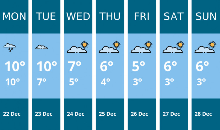 Here is this week's Penarth weather forecast provided by Mr Data
