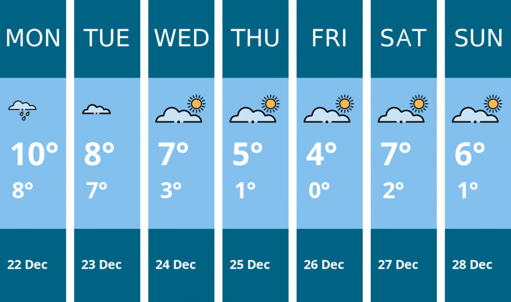 Here is this week's Crewe weather forecast provided by Mr Data