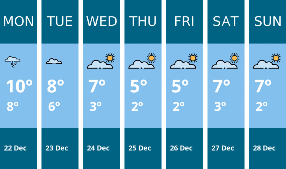 Here is this week's Wilmslow weather forecast provided by Mr Data