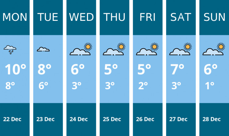 Here is this week's Stoke-on-trent weather forecast provided by Mr Data