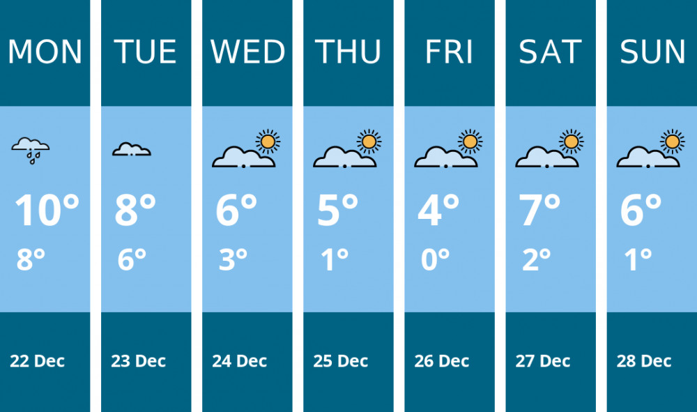 Here is this week's Nantwich weather forecast provided by Mr Data