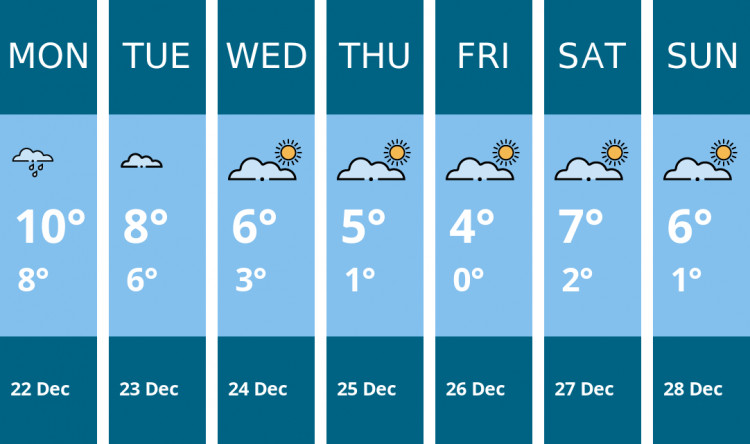 Here is this week's Nantwich weather forecast provided by Mr Data