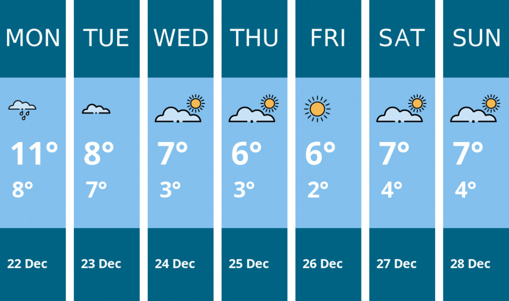 Here is this week's Manchester weather forecast provided by Mr Data