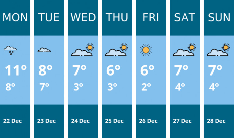 Here is this week's Manchester weather forecast provided by Mr Data