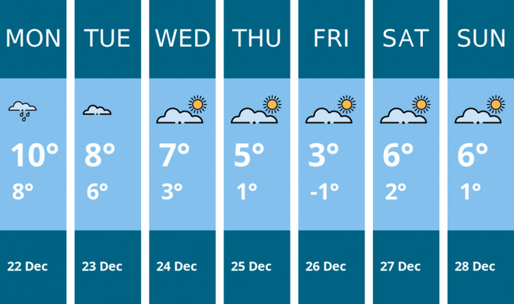 Here is this week's Chester weather forecast provided by Mr Data