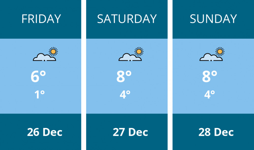 Here is this weekend Dorchester weather forecast provided by Mr Data