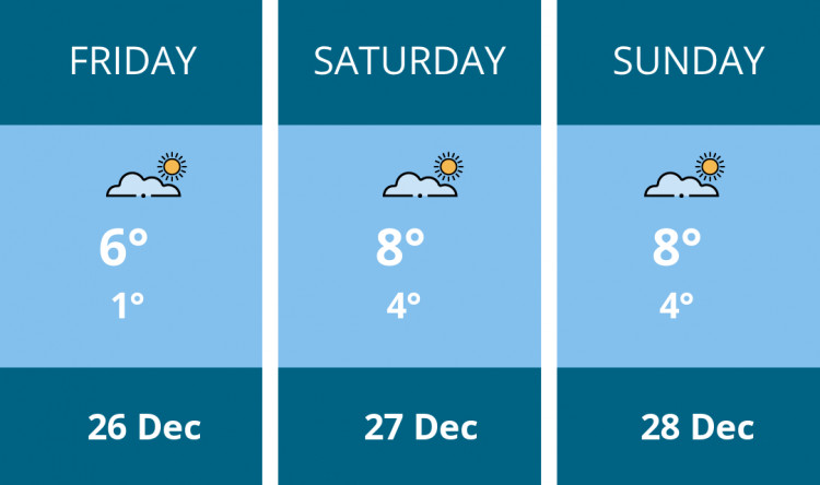 Here is this weekend Dorchester weather forecast provided by Mr Data