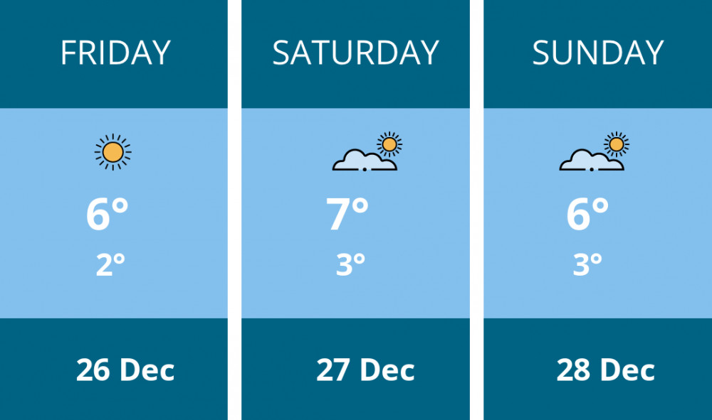 Here is this weekend Biddulph weather forecast provided by Mr Data