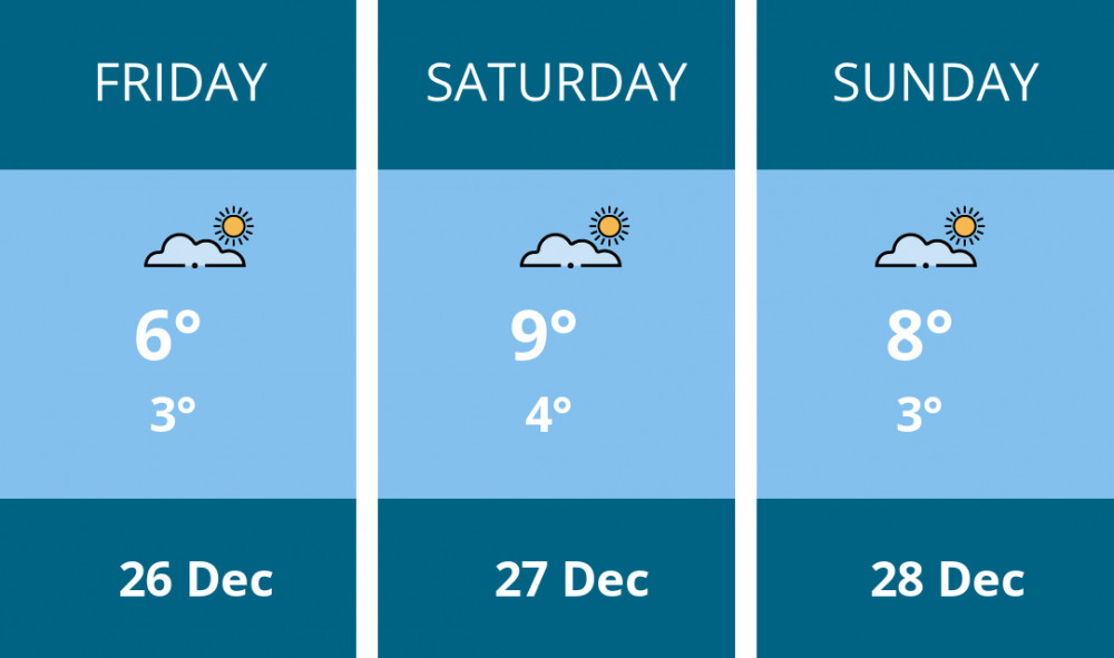 Here is this weekend Maldon weather forecast provided by Mr Data