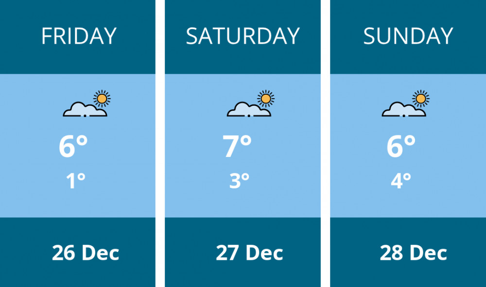 Here is this weekend Oakham weather forecast provided by Mr Data