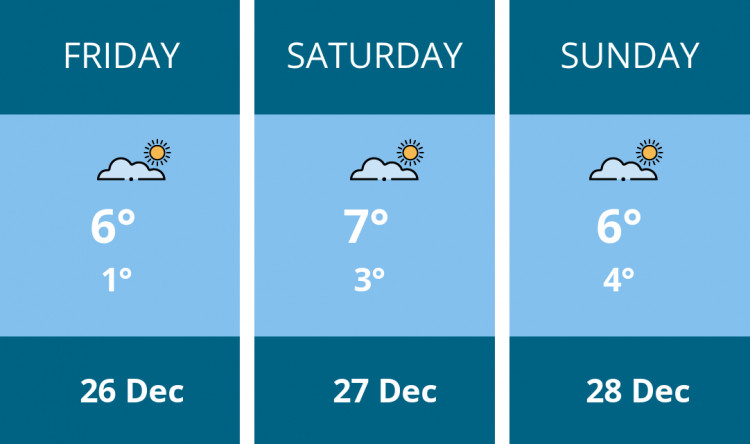 Here is this weekend Oakham weather forecast provided by Mr Data