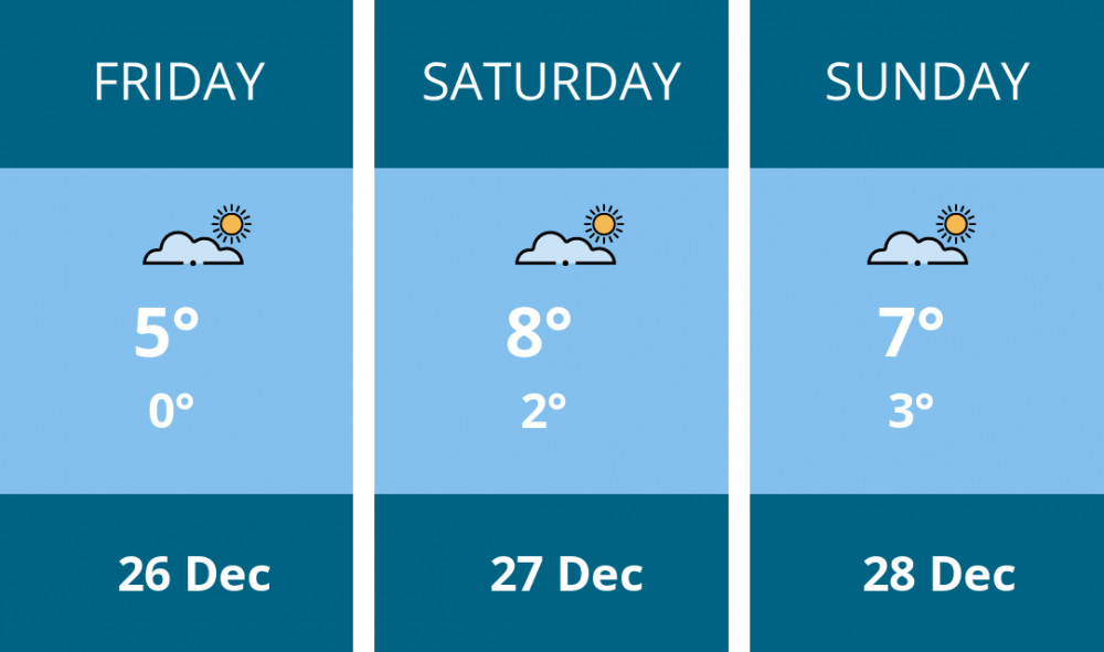 Here is this weekend Kenilworth weather forecast provided by Mr Data