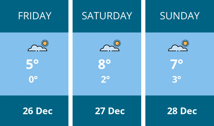 Here is this weekend Kenilworth weather forecast provided by Mr Data