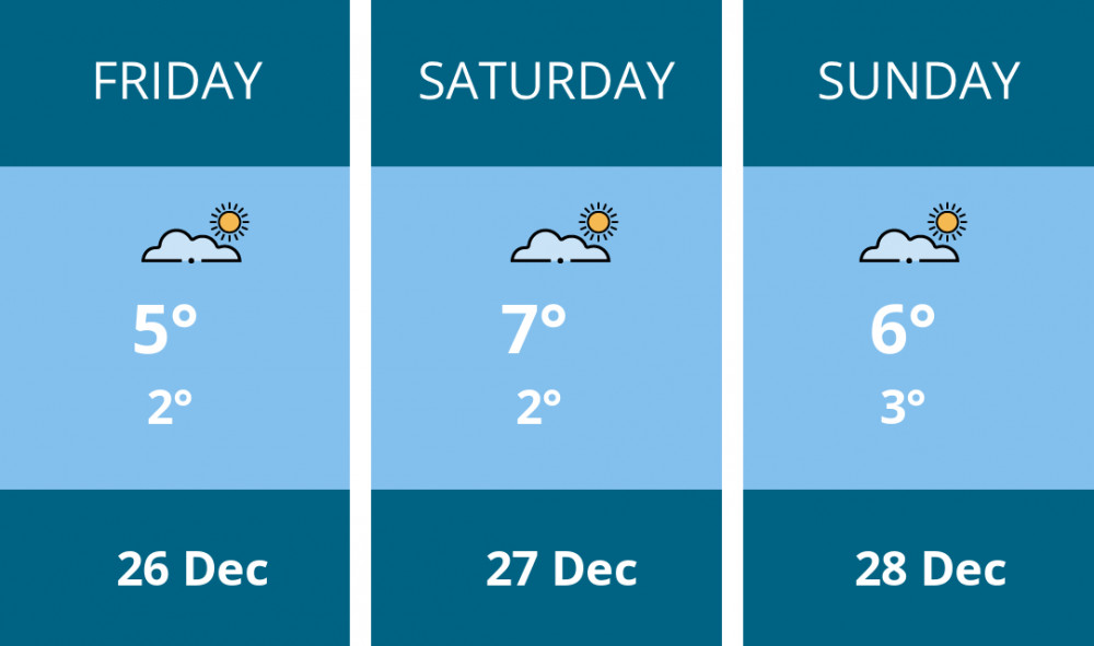 Here is this weekend Coalville weather forecast provided by Mr Data