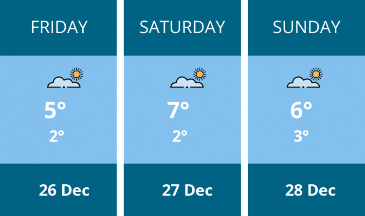 Here is this weekend Coalville weather forecast provided by Mr Data