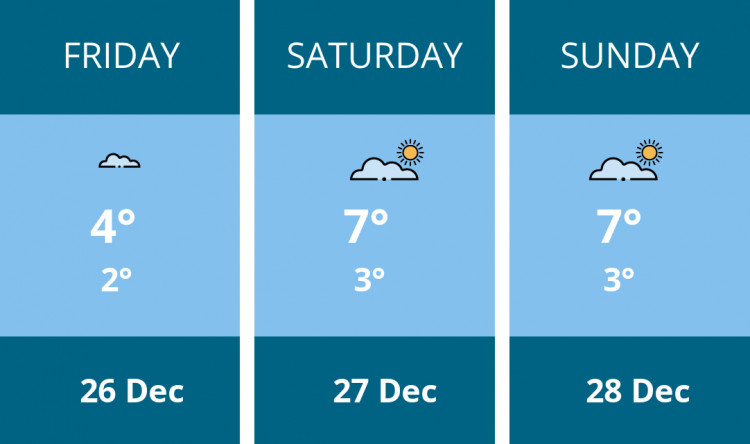 Here is this weekend Wells weather forecast provided by Mr Data