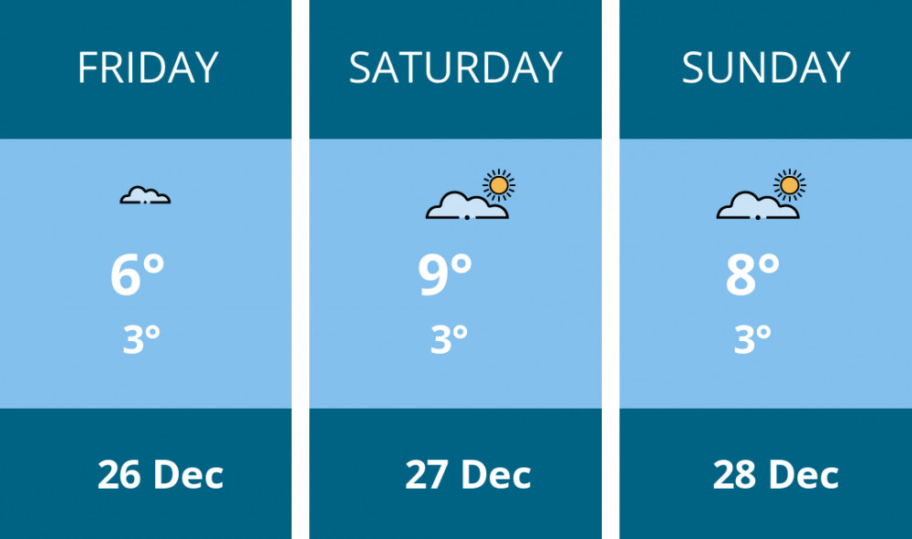 Here is this weekend Twickenham weather forecast provided by Mr Data