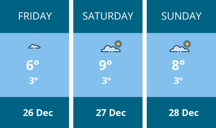 Here is this weekend Teddington weather forecast provided by Mr Data
