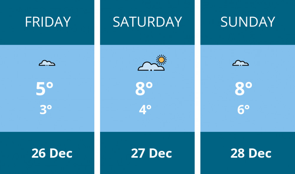 Here is this weekend Penarth weather forecast provided by Mr Data
