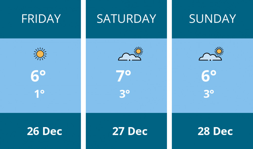 Here is this weekend Stoke-on-trent weather forecast provided by Mr Data