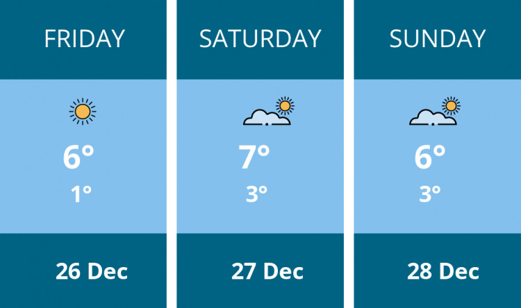 Here is this weekend Stoke-on-trent weather forecast provided by Mr Data