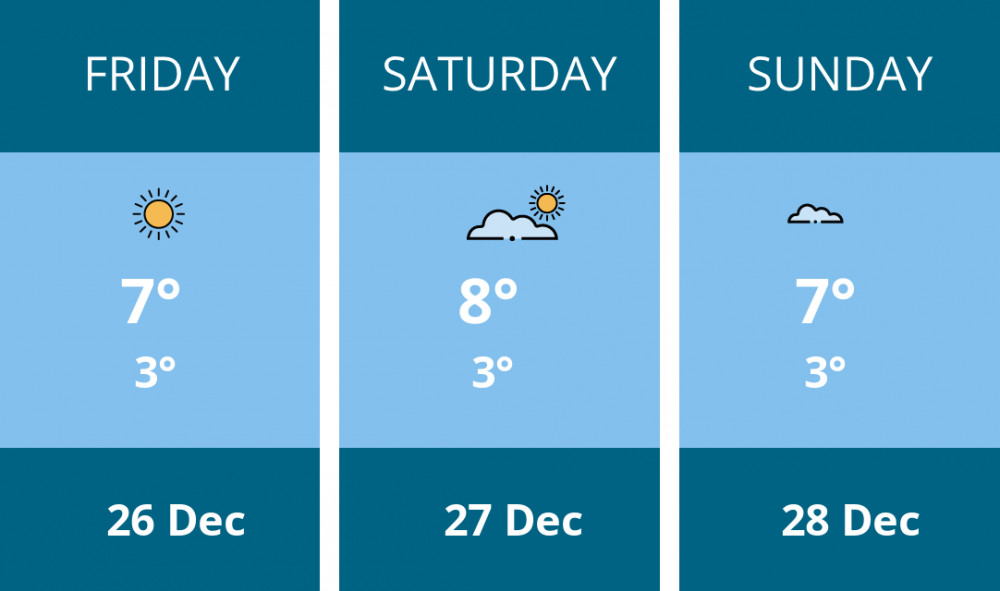 Here is this weekend Stockport weather forecast provided by Mr Data
