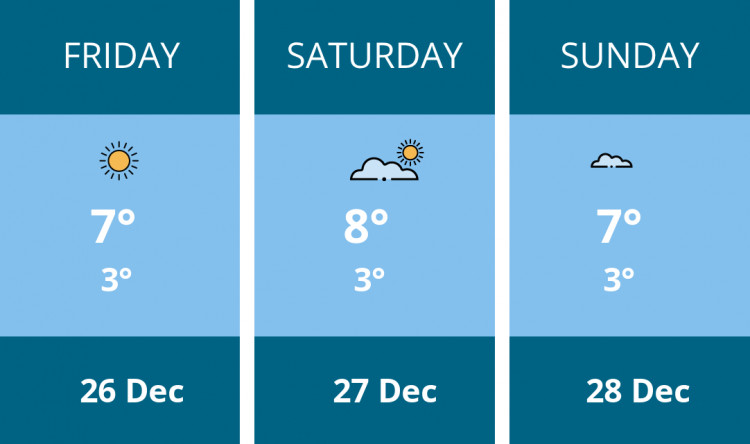 Here is this weekend Stockport weather forecast provided by Mr Data