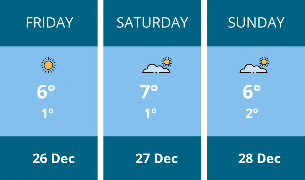 Here is this weekend Nantwich weather forecast provided by Mr Data