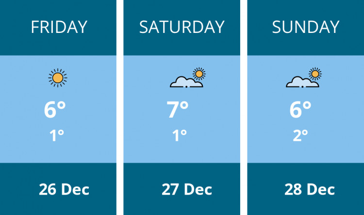 Here is this weekend Nantwich weather forecast provided by Mr Data