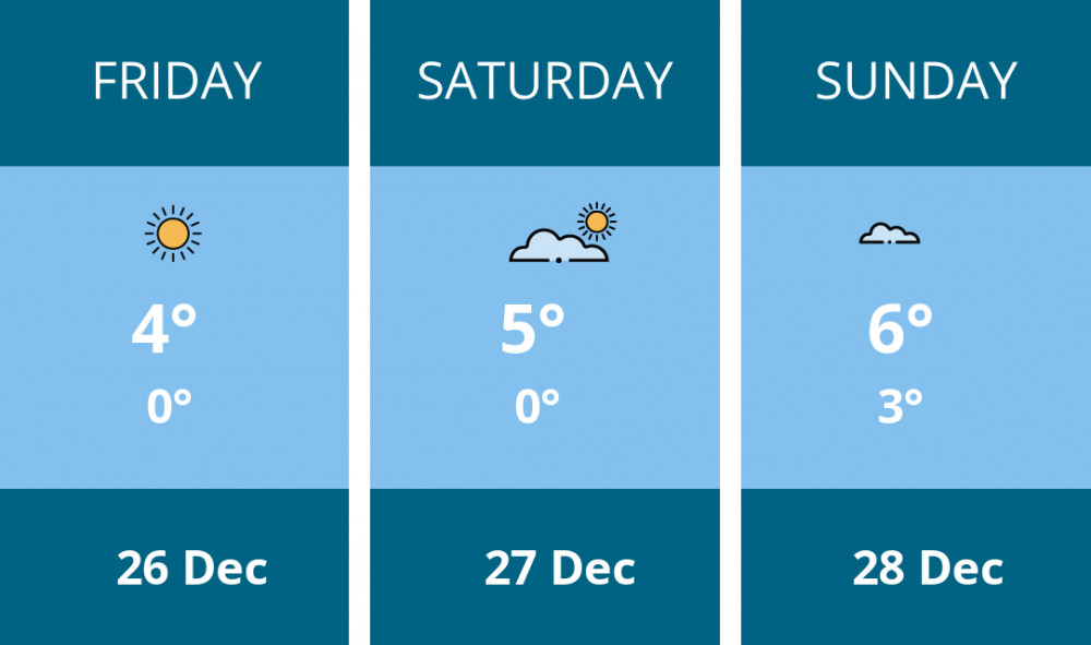 Here is this weekend Chester weather forecast provided by Mr Data