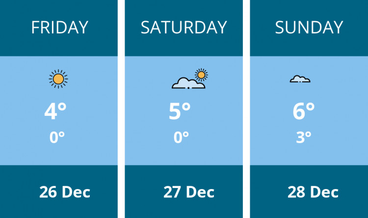 Here is this weekend Chester weather forecast provided by Mr Data