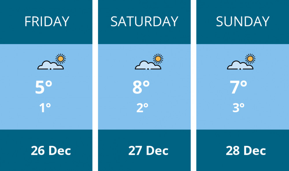 Here is this weekend Leamington weather forecast provided by Mr Data