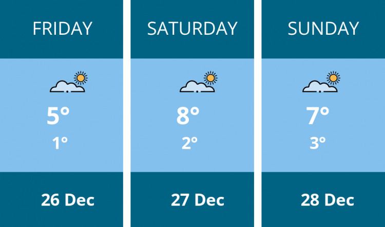 Here is this weekend Leamington weather forecast provided by Mr Data