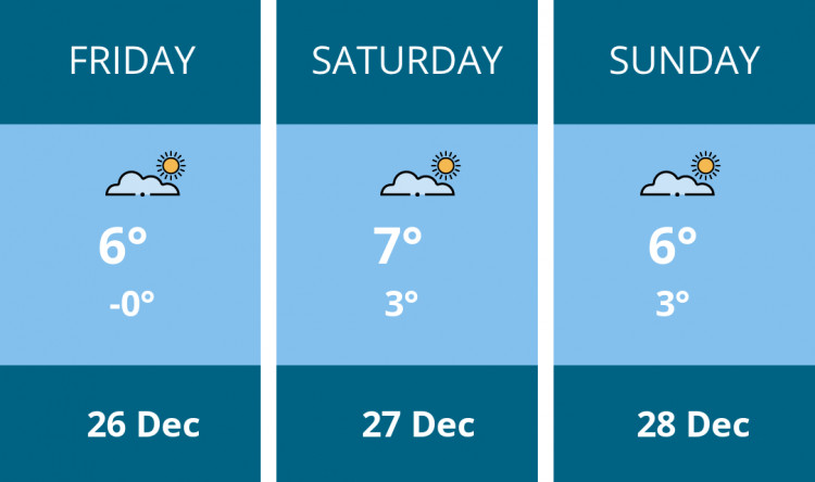 Here is this weekend Stafford weather forecast provided by Mr Data