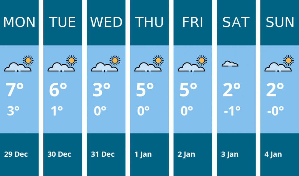Here is this week's Thurrock weather forecast provided by Mr Data