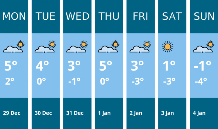 Here is this week's Alsager weather forecast provided by Mr Data