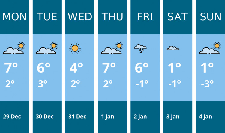 Here is this week's Dorchester weather forecast provided by Mr Data
