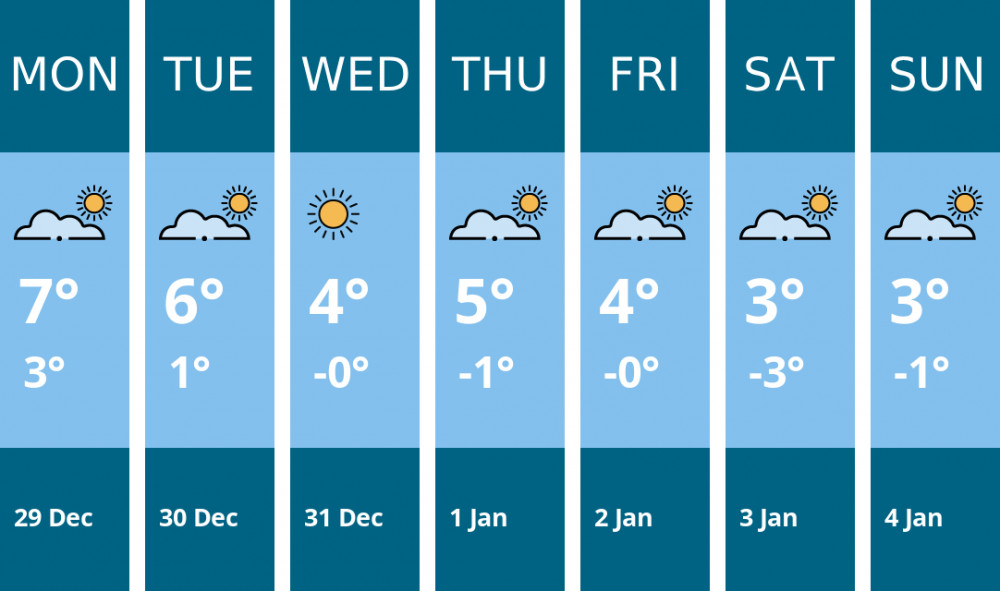 Here is this week's Maldon weather forecast provided by Mr Data