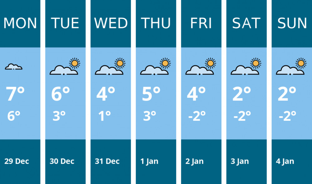 Here is this week's Kingston weather forecast provided by Mr Data