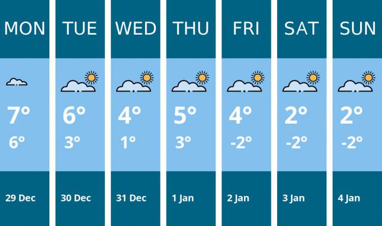 Here is this week's Kingston weather forecast provided by Mr Data