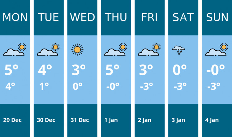 Here is this week's Oakham weather forecast provided by Mr Data