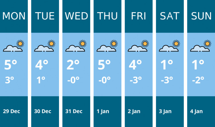 Here is this week's Coalville weather forecast provided by Mr Data