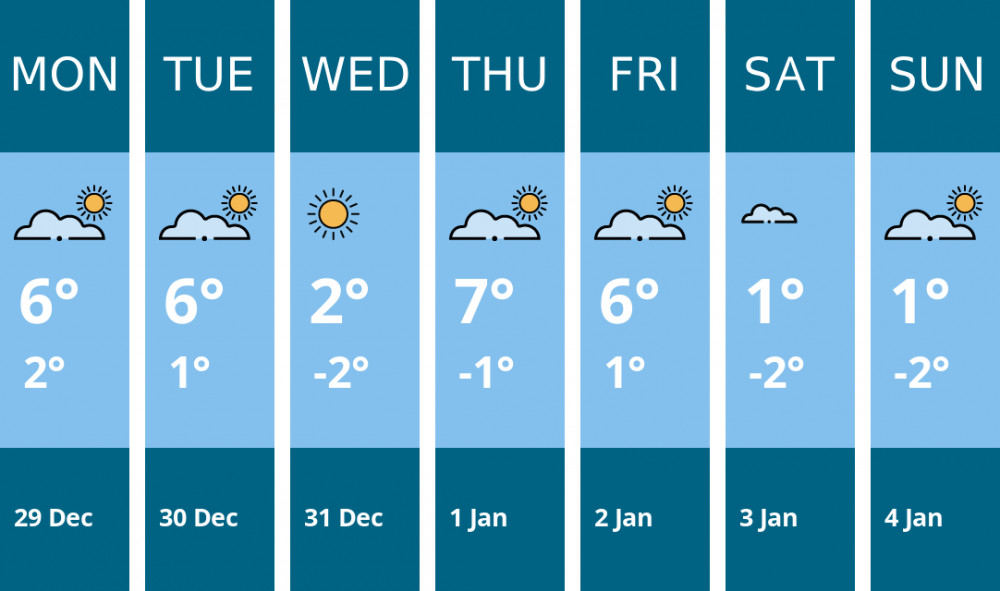 Here is this week's Glastonbury weather forecast provided by Mr Data
