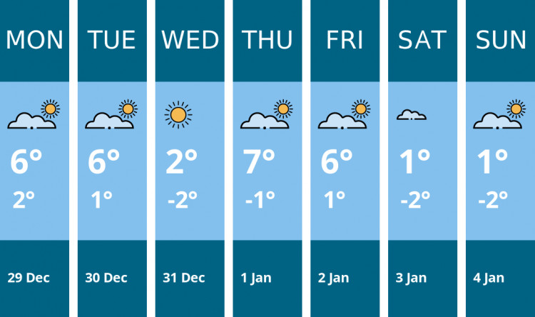 Here is this week's Glastonbury weather forecast provided by Mr Data