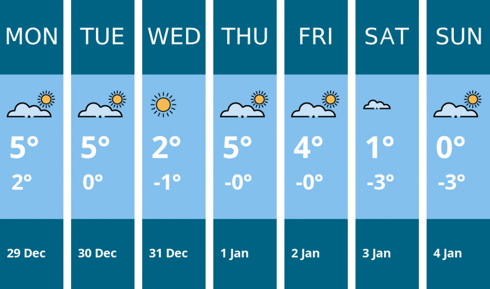 Here is this week's Frome weather forecast provided by Mr Data