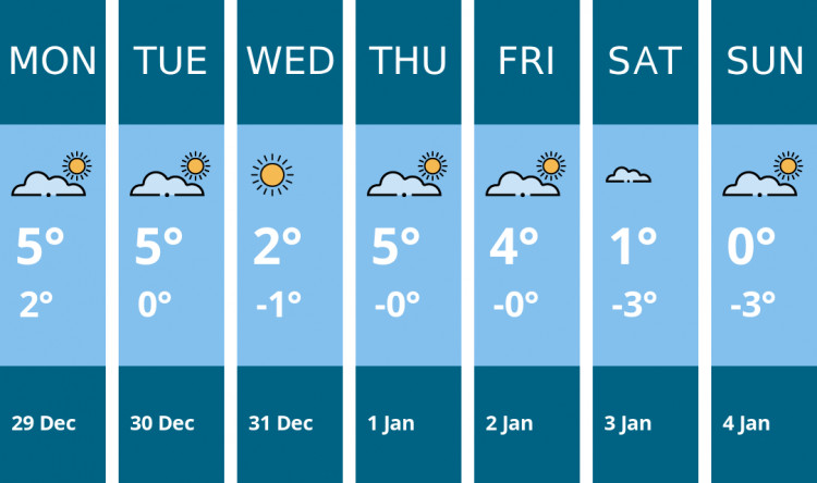 Here is this week's Frome weather forecast provided by Mr Data