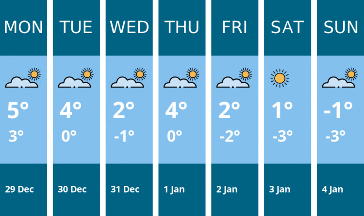 Here is this week's Macclesfield weather forecast provided by Mr Data